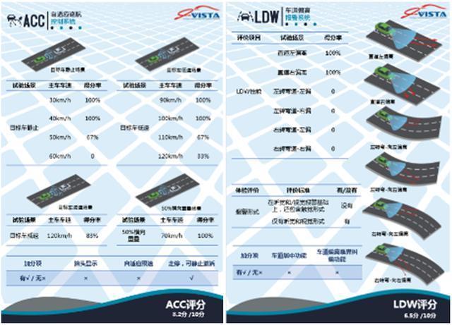 2018年度智能汽车排行榜 是谁踩着宝马踏着奔驰坐上冠军宝座？