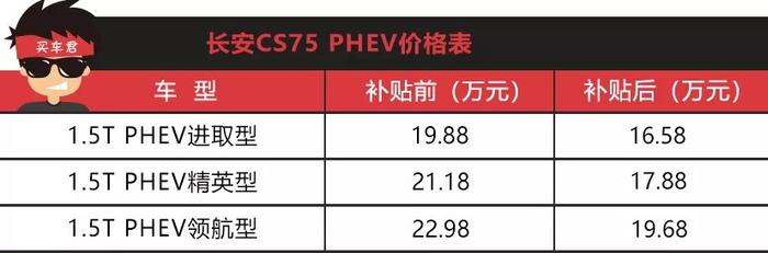 低配车型也值得购买 长安CS75 PHEV购车手册