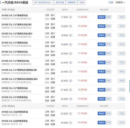 买台丰田就是好，SUV空间又大还省钱，最低不到16万