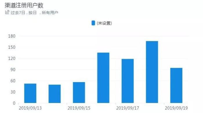 为啥行情一有起色，财经大V就劝我开户？