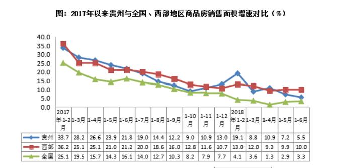 贵州省统计局：高房价挤压汽车销量 中等收入群体感受最深