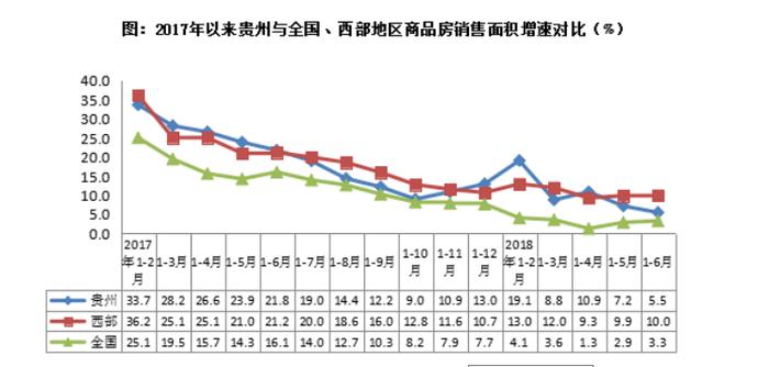 贵州省统计局：高房价挤压汽车销量 中等收入群体感受最深