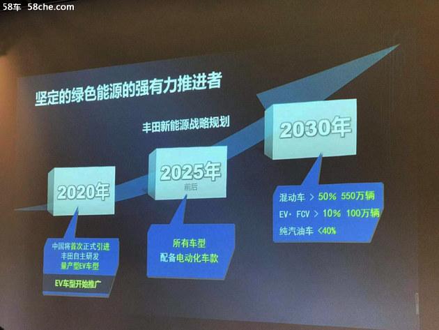 丰田将推出奕泽/C-HR纯电版 2020年上市