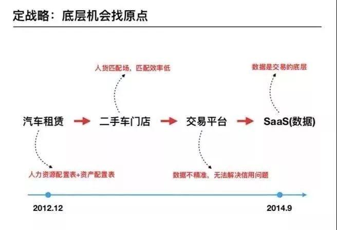 大搜车姚军红：用“不高兴”员工给你的组织号号脉丨创业方法论