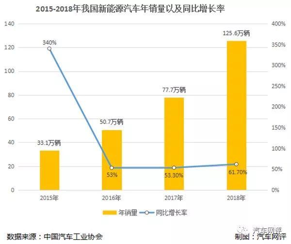 市场状态不佳才逼迫车企向上？未雨绸缪，浅析江淮的变革之道