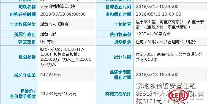 莱山区大庄、大郝家旧改地块尘埃落定 最新动