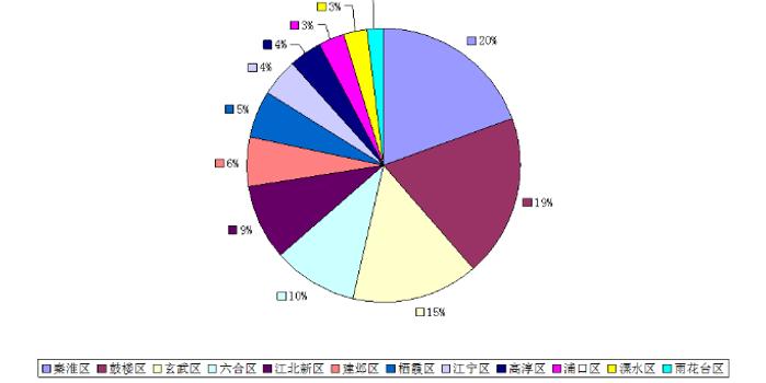 南京 老年人口_南京人口密度分布图(3)