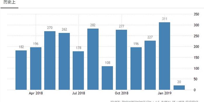 美国人口新低_美国人口(2)