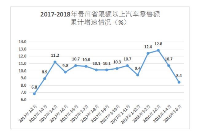 贵州省统计局：高房价挤压汽车销量 中等收入群体感受最深