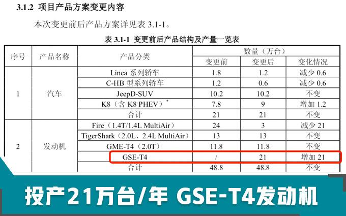 两款美国SUV，换新发动机，动力超强，比1.4T还高！