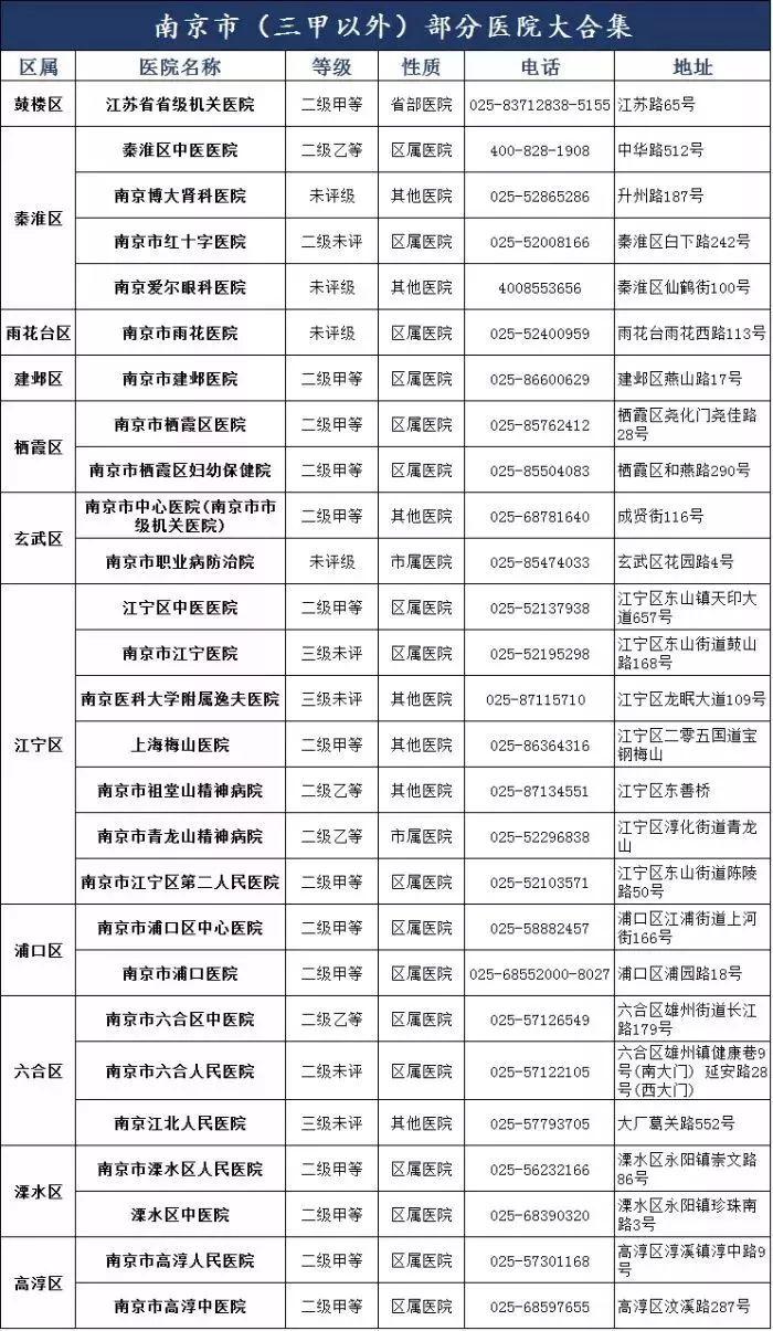 别再问南京哪家医院最好了！看什么病去什么医院，这一篇通通告诉你！