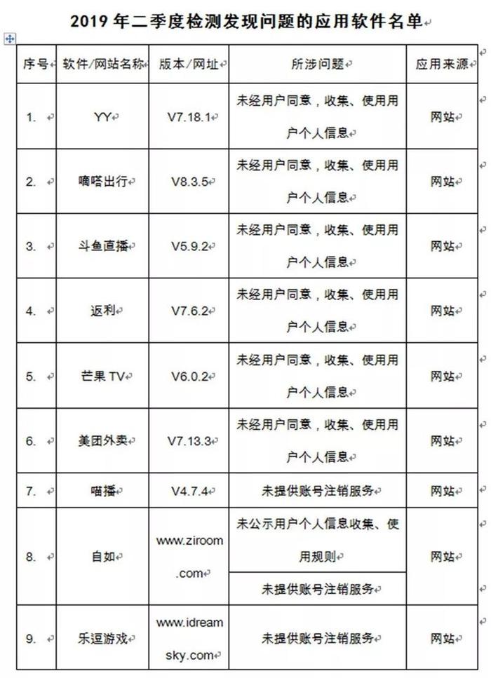 注意！芒果TV、美团、斗鱼等知名APP上黑名单，因为……