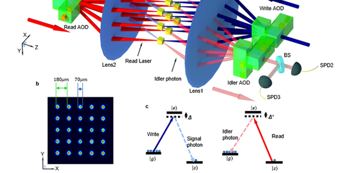 清华交叉信息院段路明研究组首次实现25个量