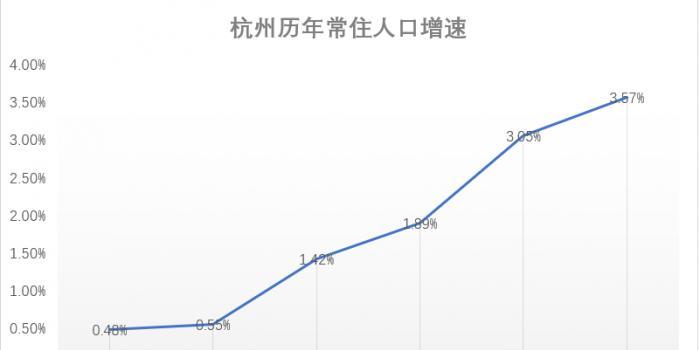 历年杭州人口增长_杭州历年日照图(3)