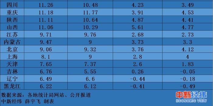 各省人口自然增长率_教材梳理 006 世界的人口(2)