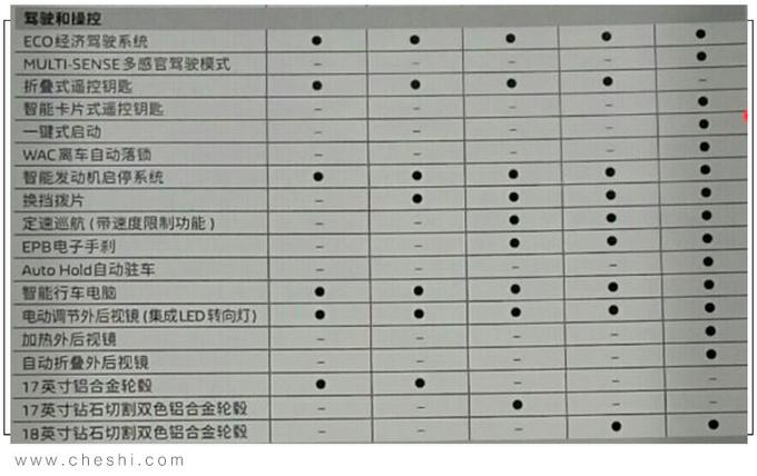 在等2天！雷诺新SUV科雷缤上市，卖11万 这个配置你会买吗？