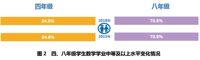 重磅！国家首个分学科义务教育质量监测报告公布！