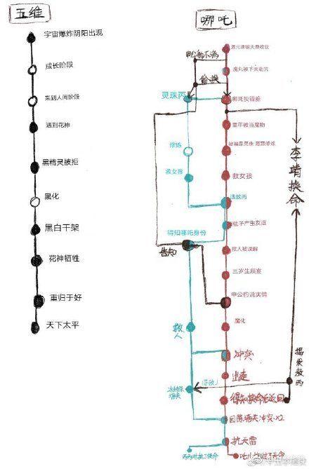 爆款电影屡陷侵权风波：反抄袭风潮“矫枉过正”了吗？