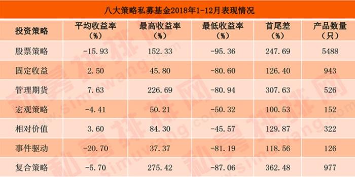 固定收益排名_固定收益