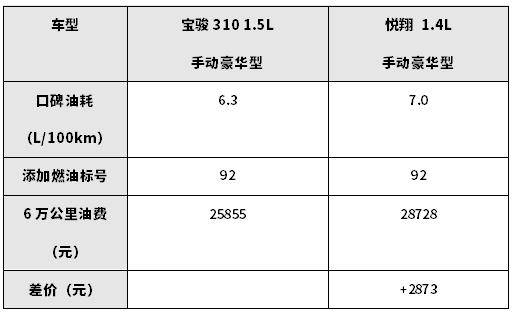 6万落地最值得购买的2款代步车，皮实耐用，月薪3000就能买！