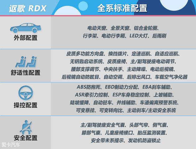 推2.0T 智享版SH-AWD 讴歌RDX购车手册