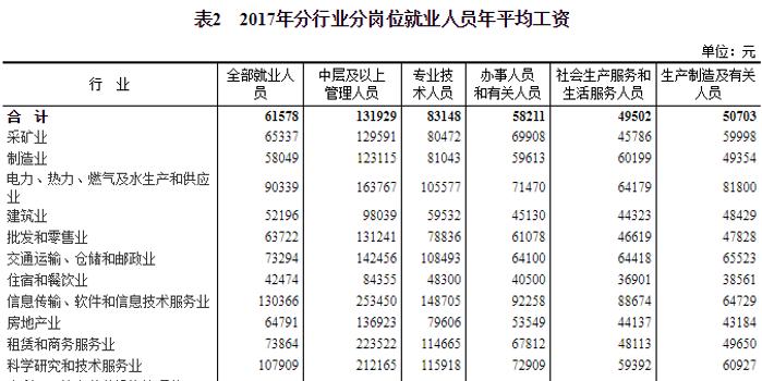 it人均收入_it男图片