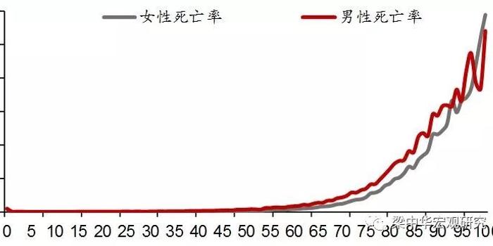 中国人口婴儿潮_婴儿潮没了,光棍潮来袭 未来30年中国人口五大趋势(2)