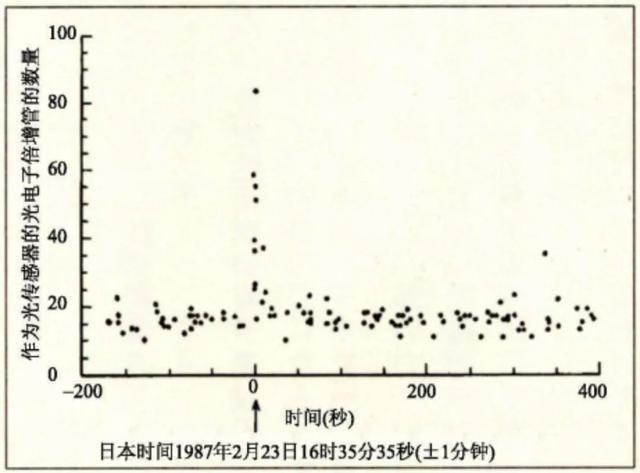 学习烂到留级重修的他，却凭借一次错误的实验，一跃成为诺奖得主