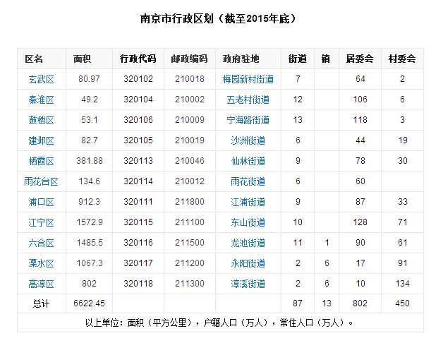最全南京11区使用指南！拿好不谢！