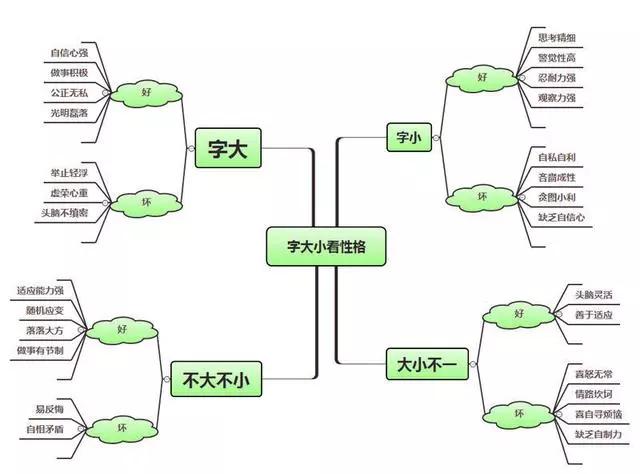 练字应从什么字体入门？教你选择名家楷书,行书练字字帖！