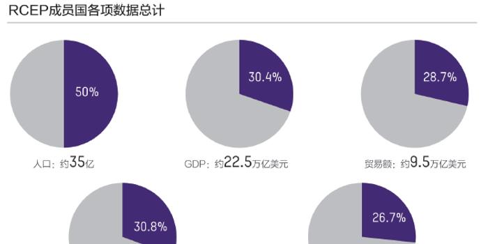 2019全球人口_2015年世界人口结构图,颜色越深,老龄化越严重 资料图-台湾人口最(3)