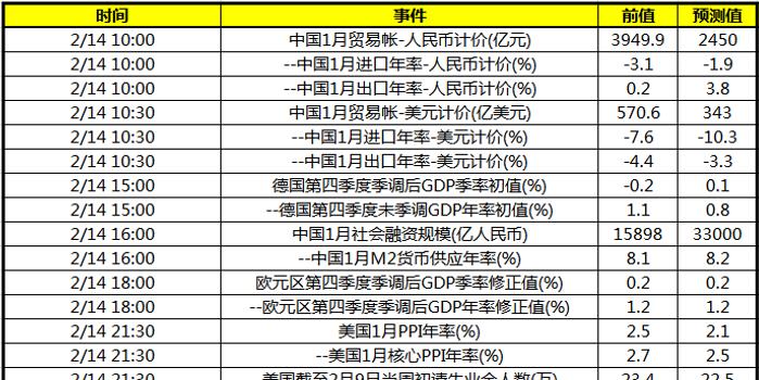 欧元区gdp对比美国_中国绿色债券投资价值分析(2)