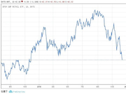 圣诞购物季将至 美零售股却遭金融危机以来最大抛售