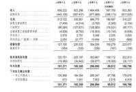 蓝光嘉宝更新招股资料 2019年上半年收入同比增近60%