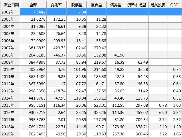 尚健走后国投瑞银或无人“扛大旗” 人才流失考验叶柏寿管理能力