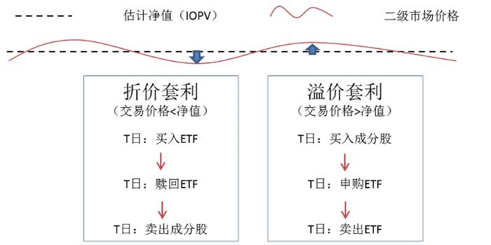 什么是无套利原理(2)