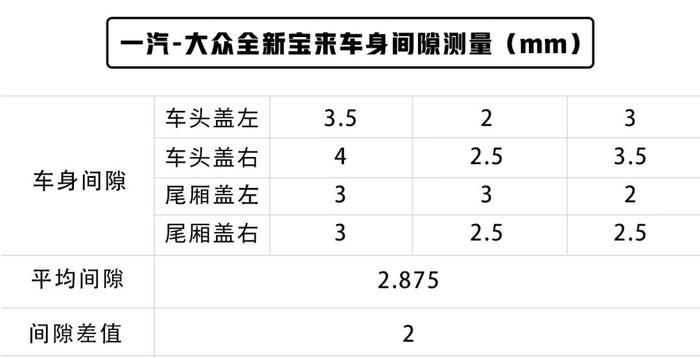 MQB平台，最新“中国特供”10万级大众车，做工用料首次曝光