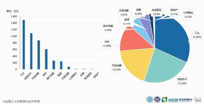 最新报告：万亿研发经费，中国都花在哪儿了？