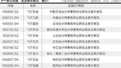 11股遭无法表示意见被ST “非标”渐成退市导火索