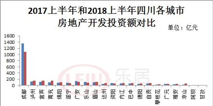 退烧吧!房价涨、地价涨,四川这6座城市面临最