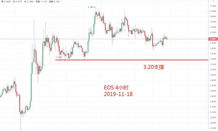 行情 | 连续阴跌11天，BTC会破8000吗？