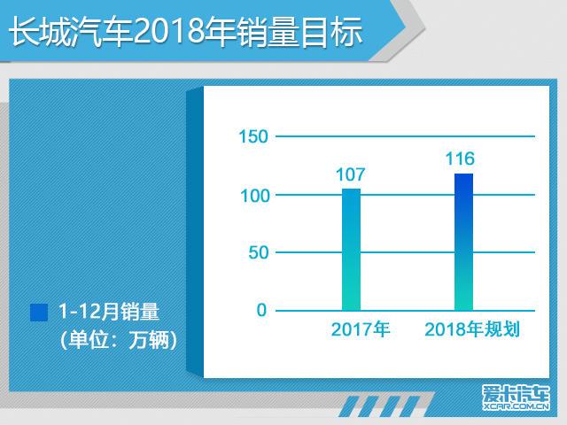 车界观察：2018年中国品牌销量目标解读