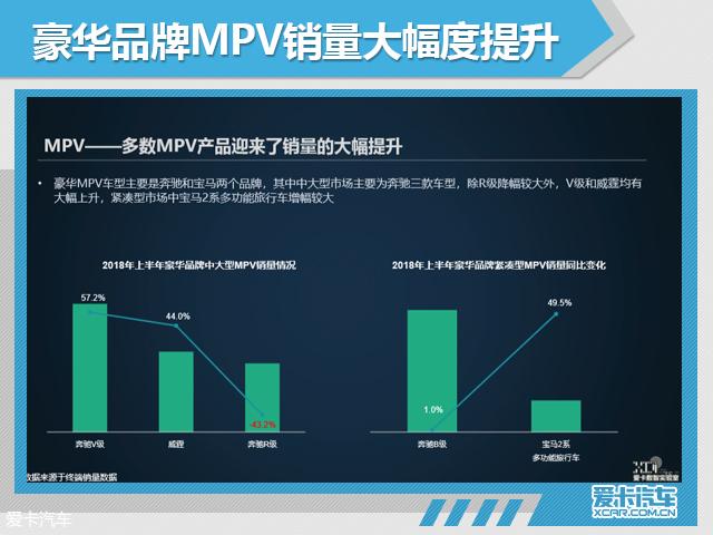 爱卡数智实验室 中国MPV市场走向分析