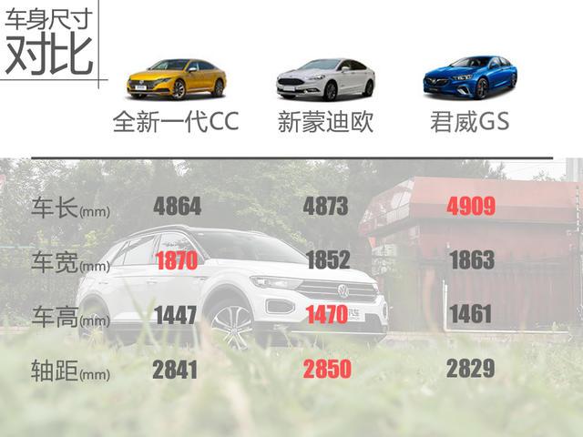 推荐330TSI魅颜版 全新一代CC购车手册