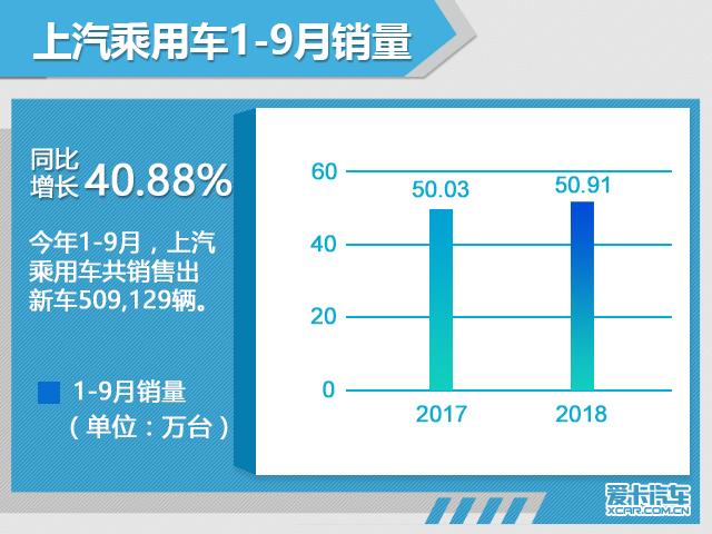 三季度盘点系列 中国汽车品牌销量解读