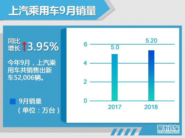 三季度盘点系列 中国汽车品牌销量解读