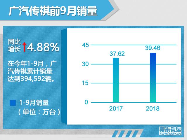 三季度盘点系列 中国汽车品牌销量解读