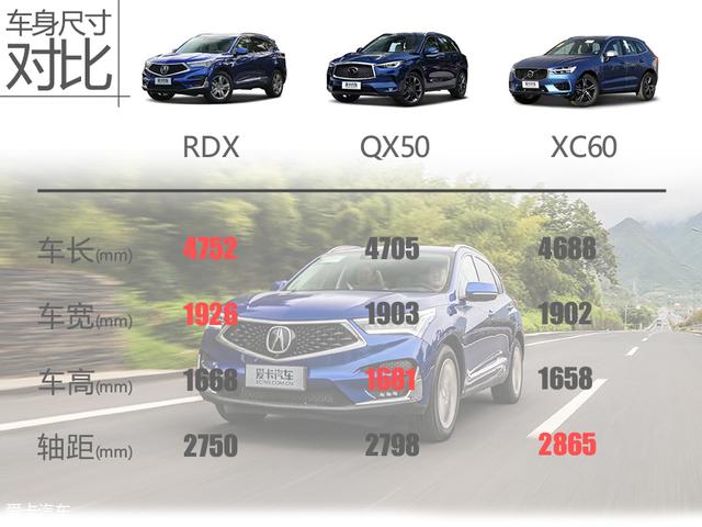 推2.0T 智享版SH-AWD 讴歌RDX购车手册