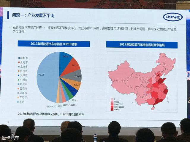 谁在买电动汽车?北京消费者占了11.6%！