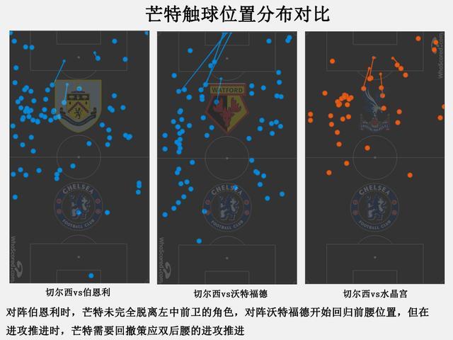 普利西奇被激活，除了兰帕德，美国队长还要感谢这三个人